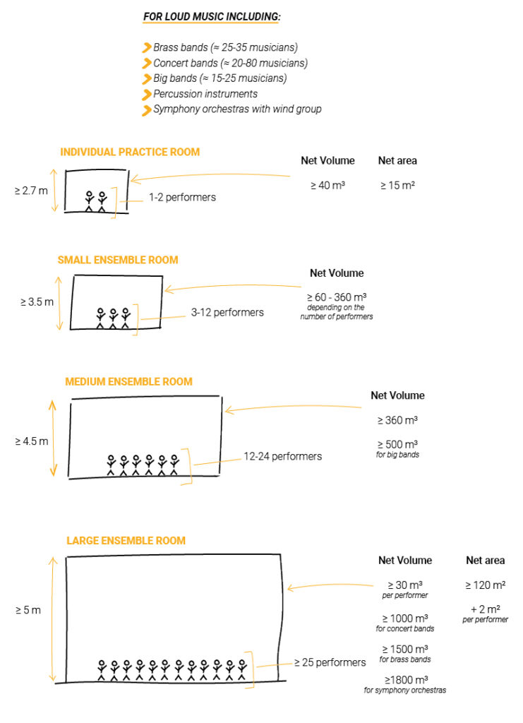 Auditorium seating and acoustic ceiling design